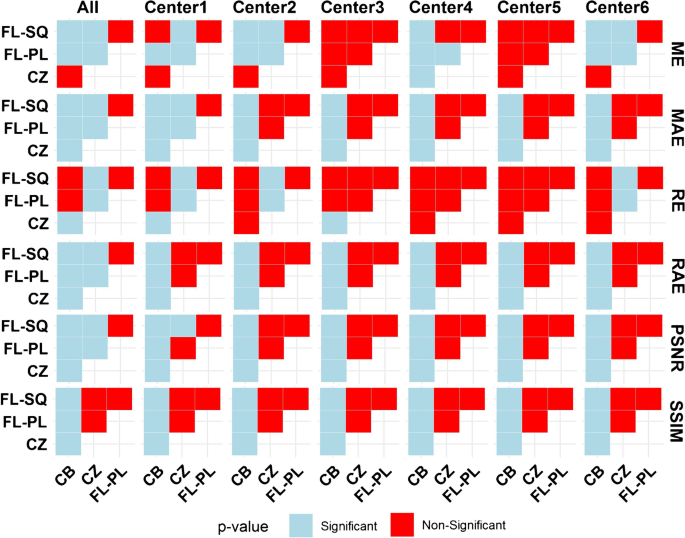 Decentralized collaborative multi-institutional PET attenuation and scatter  correction using federated deep learning | European Journal of Nuclear  Medicine and Molecular Imaging