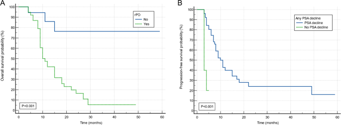 PSMAI cut-off value for mortality in men: 680.1 mm2/m2