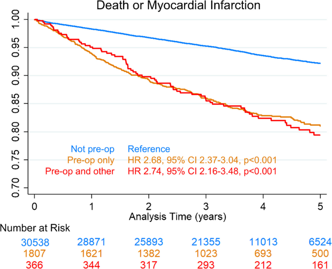 Risk stratification with pre-operative myocardial perfusion imaging ...