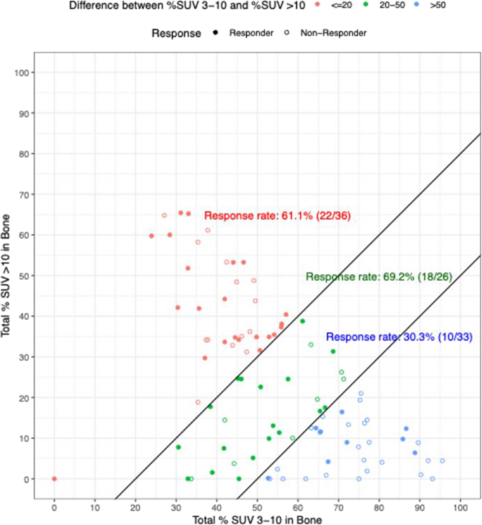 Effect of bone marrow disease on hematologic toxicity and response to ...