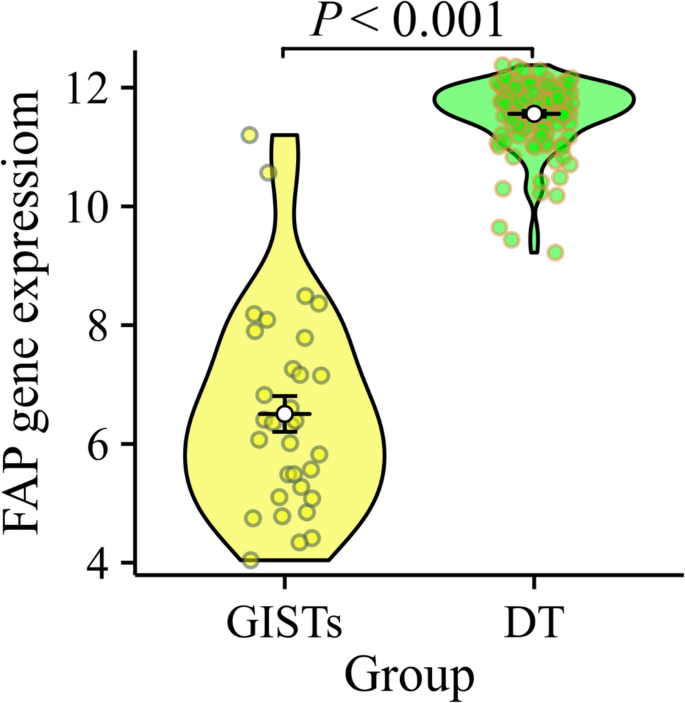 Differential [18F]FAPI-42 and [18F]FDG uptake patterns distinguish ...