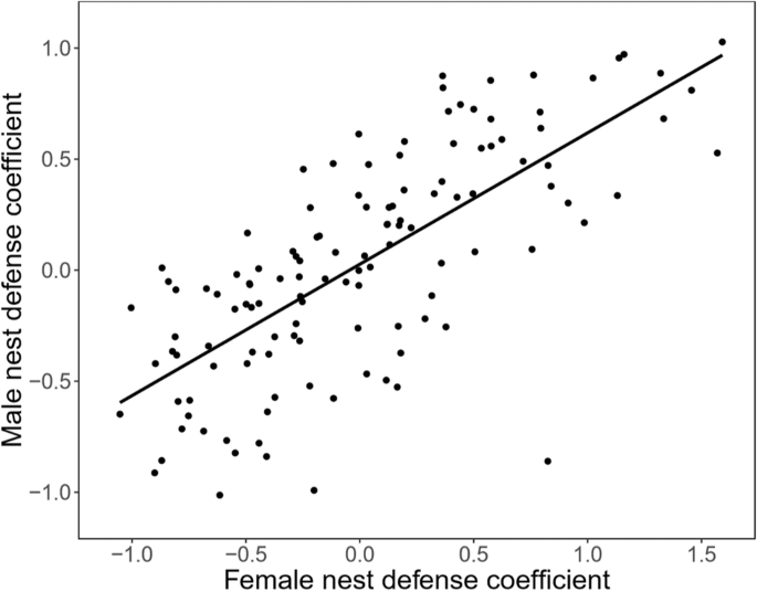canada goose quebec ville zip code