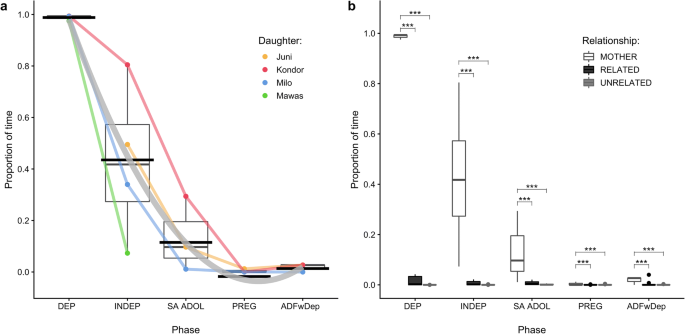 Home range establishment and the mechanisms of philopatry among 