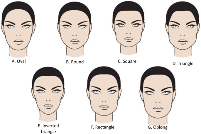 Facial Contouring By Using Dermal Fillers And Botulinum Toxin A: A  Practical Approach | Aesthetic Plastic Surgery