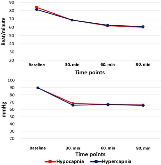 Effect of perioperative magnesium sulfate and labetalol infusion on  peripheral perfusion and postoperative pain in nasal surgery: a randomized  controlled trial, Patient Safety in Surgery