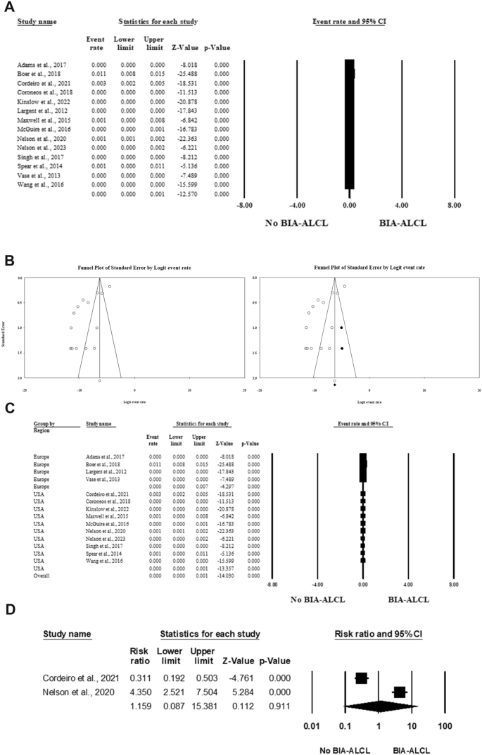 systematic review breast cancer risk figure 2