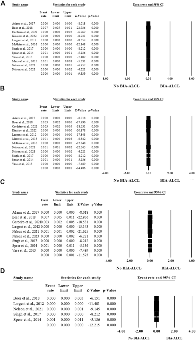 systematic review breast cancer risk figure 3