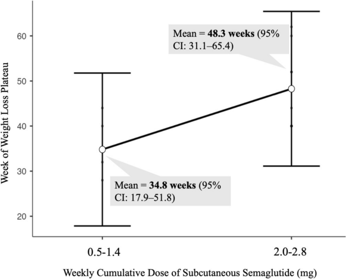 best company to get semaglutide Compounded Semaglutide