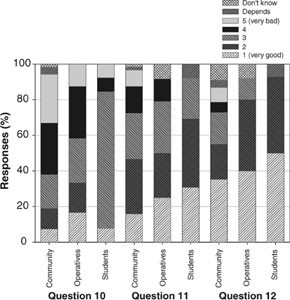 best firewood to burn chart uk