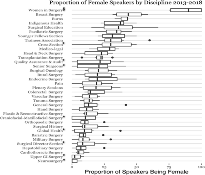 What is the opposite gender of stag