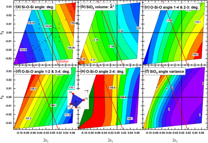 The Effects Of Non Hydrostatic Stress On The Structure And Properties Of Alpha Quartz Springerlink