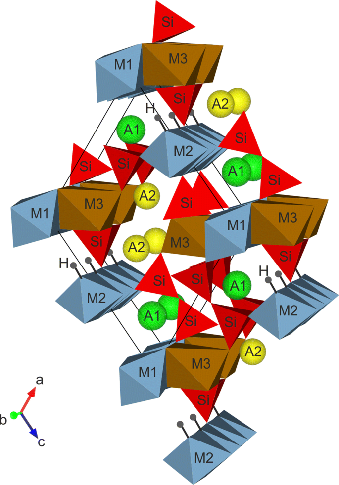 Allanite Group: Mineral information, data and localities.