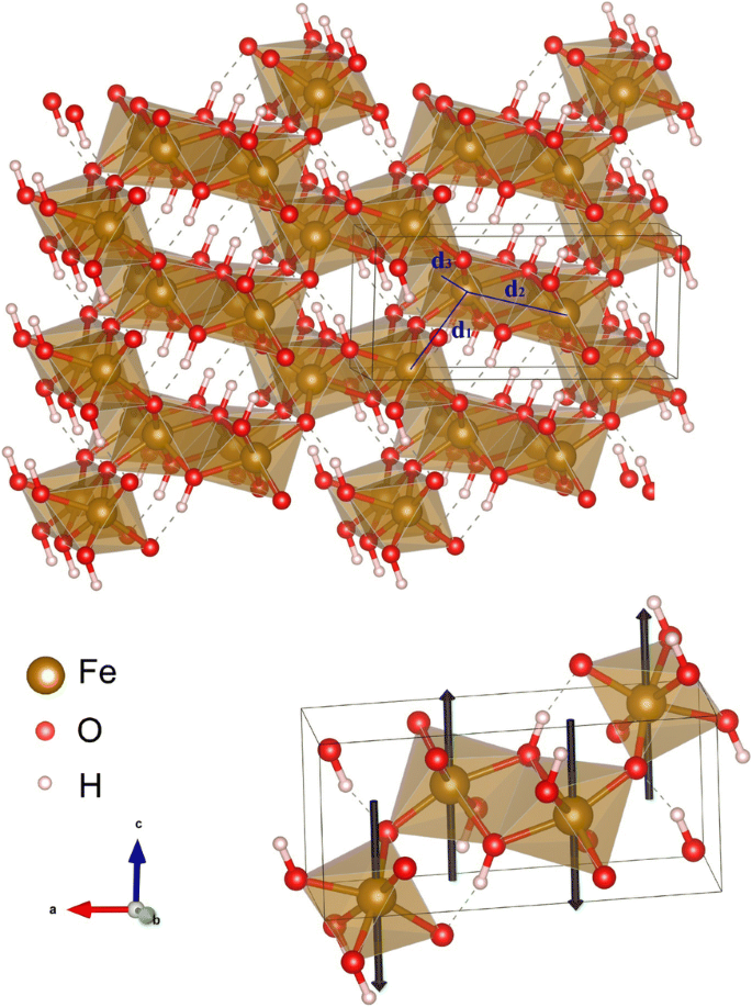 Neon diffusion in goethite, α-FeO(OH): a theoretical multi-scale study |  SpringerLink