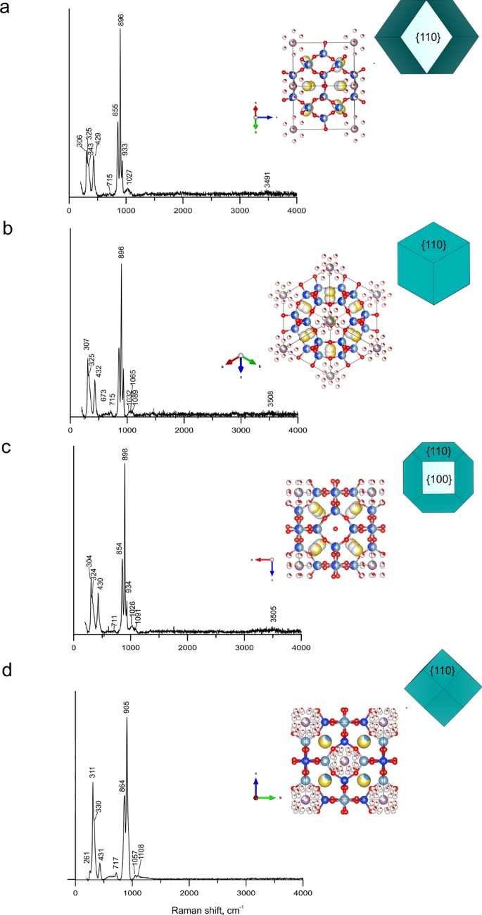 Crystal Chemistry And Raman Spectroscopy Of Two Synthetic Sodalite Type Aluminosilicates With Moo 4 2 And Wo 4 2 Groups Springerlink