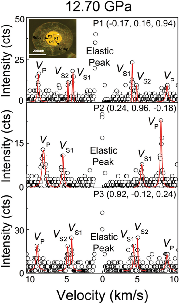 figure 19