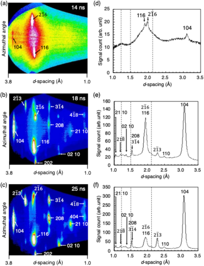 In situ observation of shock-induced structural evolution of calcite ...
