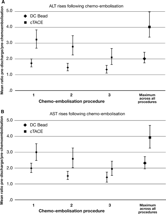 Prospective Randomized Study of Doxorubicin-Eluting-Bead Embolization in  the Treatment of Hepatocellular Carcinoma: Results of the PRECISION V Study  | CardioVascular and Interventional Radiology