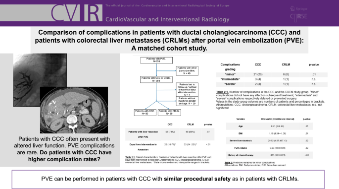 Comparison of Complications in Patients with Ductal Cholangiocarcinoma ...