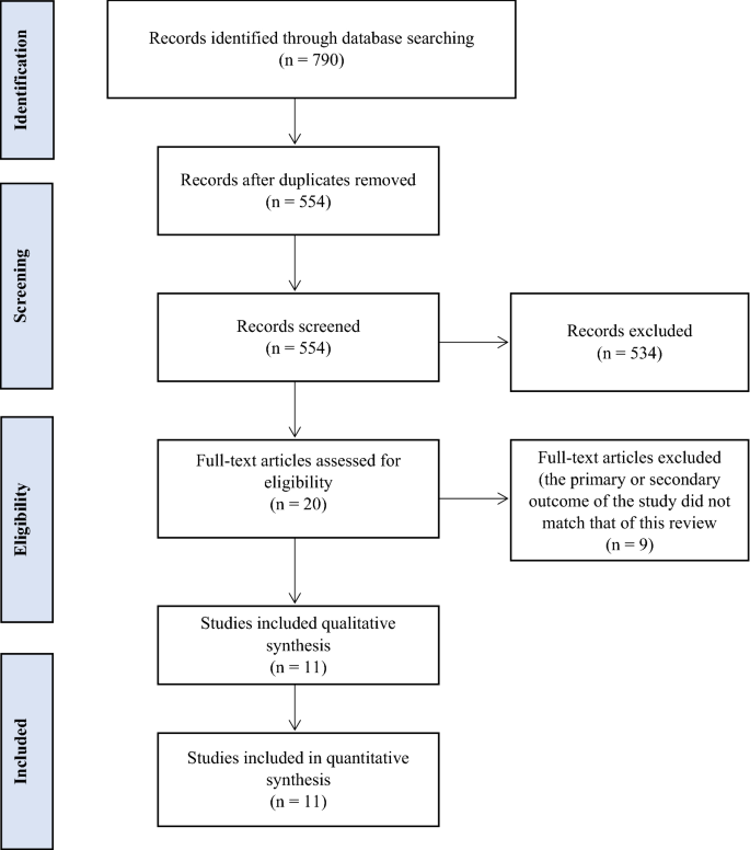 Anatomical Variations Of The Pyramidalis Muscle A Systematic Review And Meta Analysis Springerlink