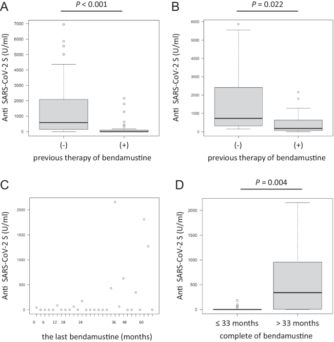 Impact of anti-CD20 monoclonal antibodies on serologic response to