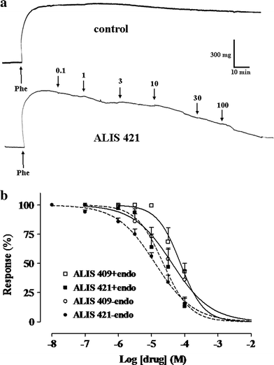 421 Compounds