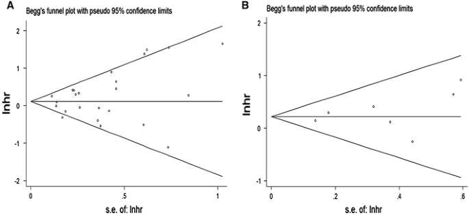 CYP2D6 polymorphisms influence tamoxifen treatment outcomes in