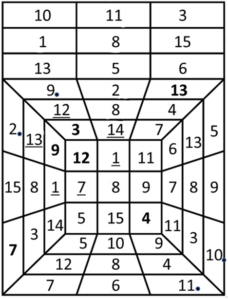 Wonder Cubes Theme And Variations Springerlink