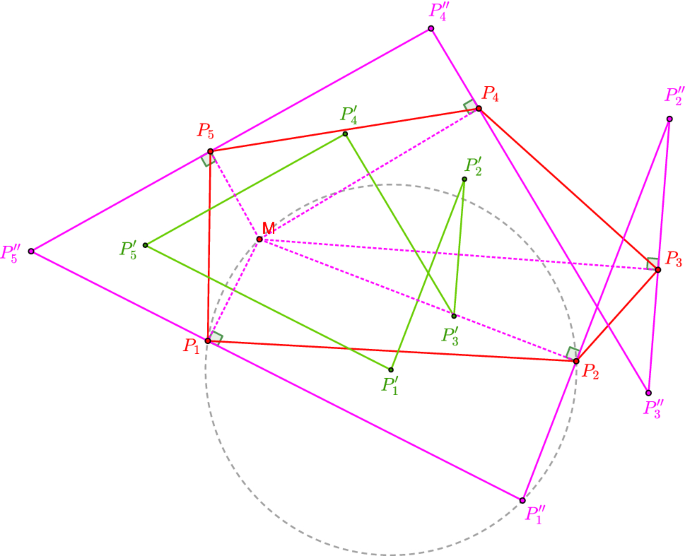 Exploring The Dynamics Of The Circumcenter Map Springerlink