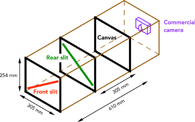 A Desktop Model of a Two-Slit Camera | SpringerLink