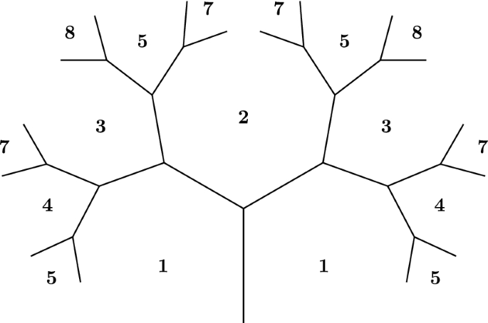 figure 8