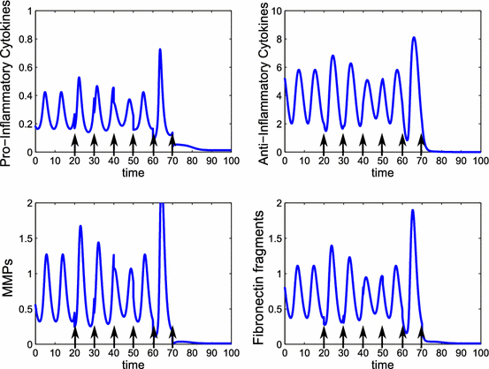 figure 15