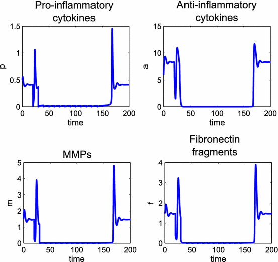 figure 21