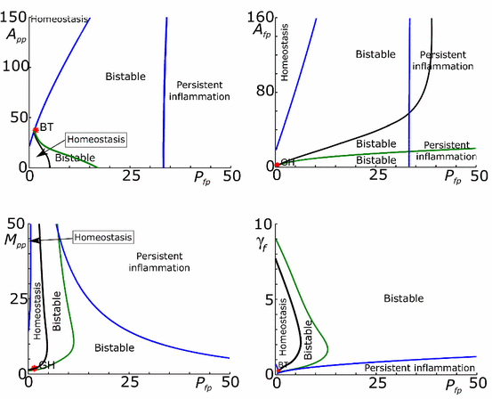 figure 23