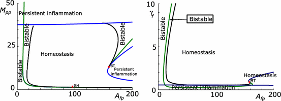 figure 25