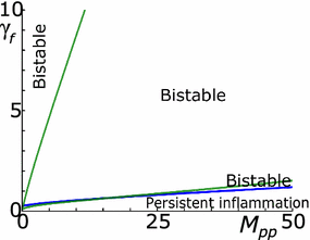 figure 26