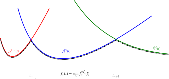 figure 8