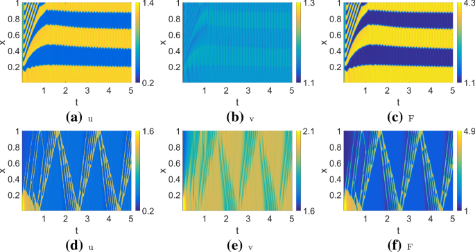 Spots Stripes And Spiral Waves In Models For Static And Motile Cells Springerlink