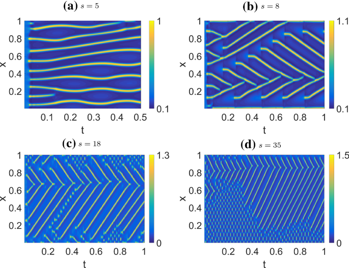 figure 14