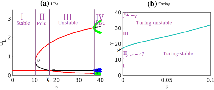 figure 23