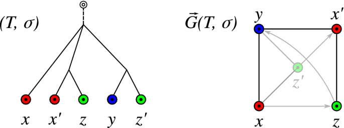 figure 14