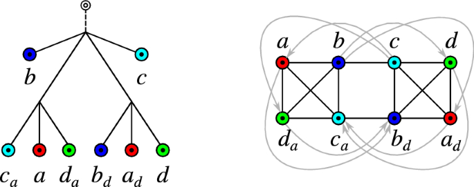 figure 18