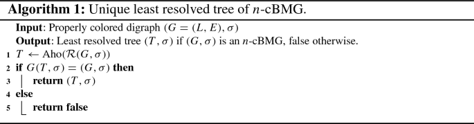 Corrigendum To Best Match Graphs Springerlink