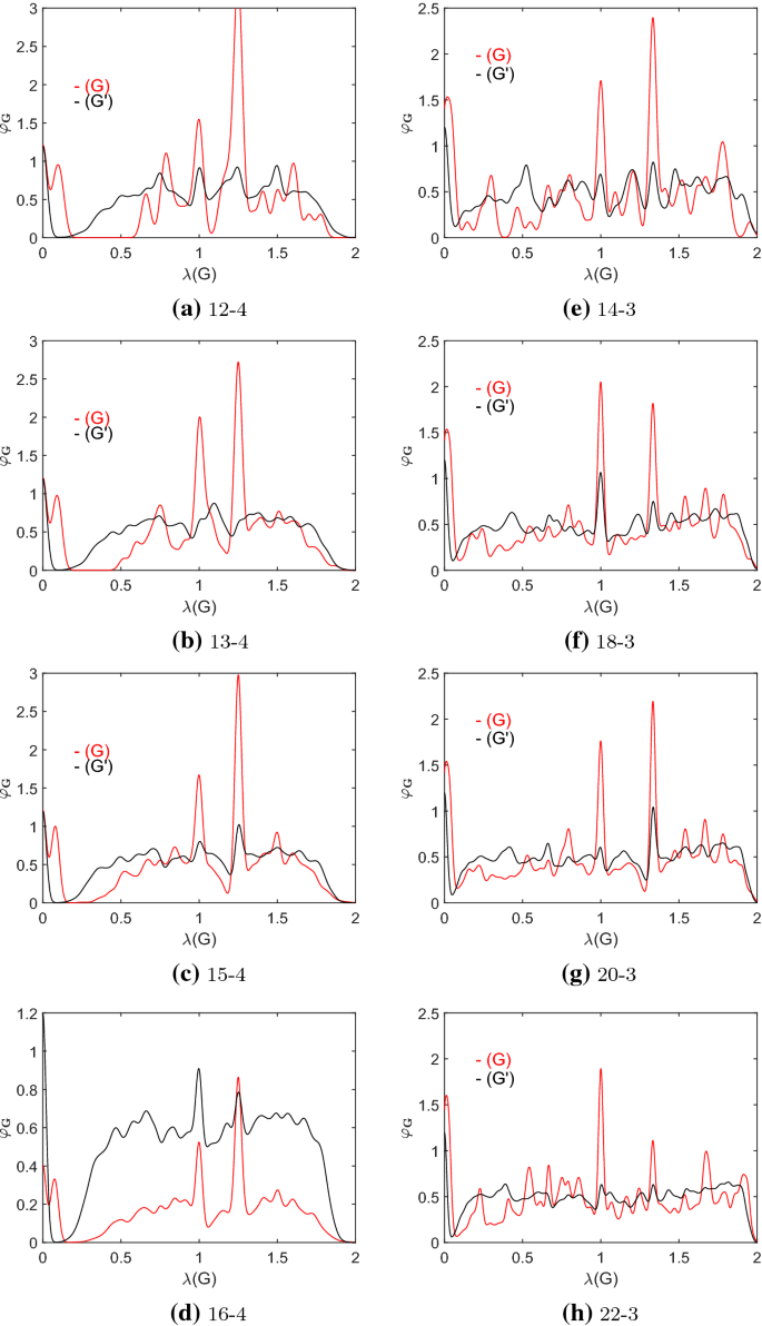 figure 15