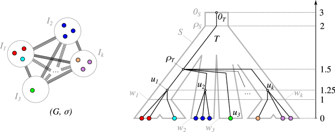 figure 18