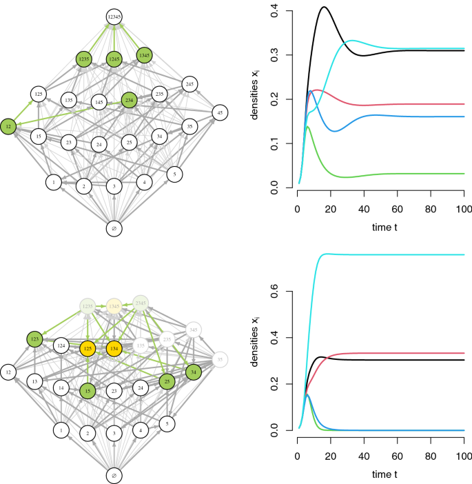 Professors Malacas and Canoy spearhead study on the concept of stable  locating-dominating sets in undirected graphs