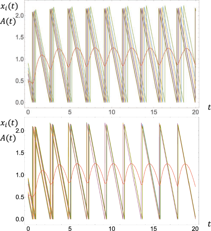 Feedback-delay dependence of the stability of cluster periodic orbits ...