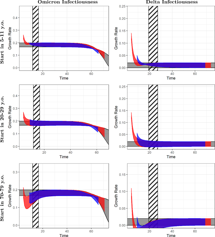 Duration of transients in outbreaks: when can infectiousness be ...