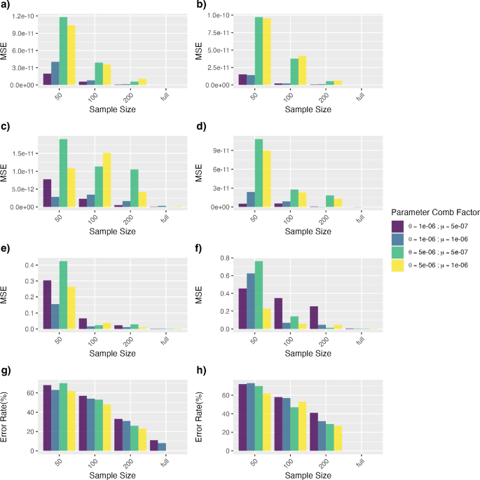 Bayesian estimation of transmission networks for infectious diseases ...