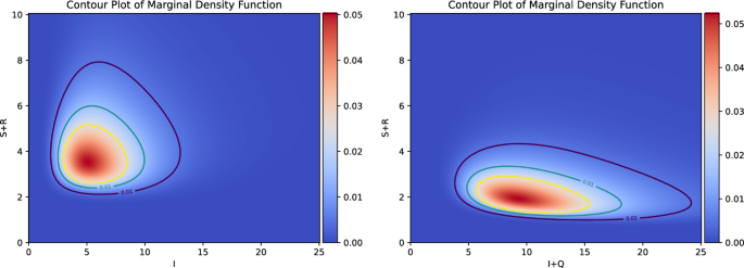 Long-term behavior of stochastic SIQRS epidemic models | Journal of ...
