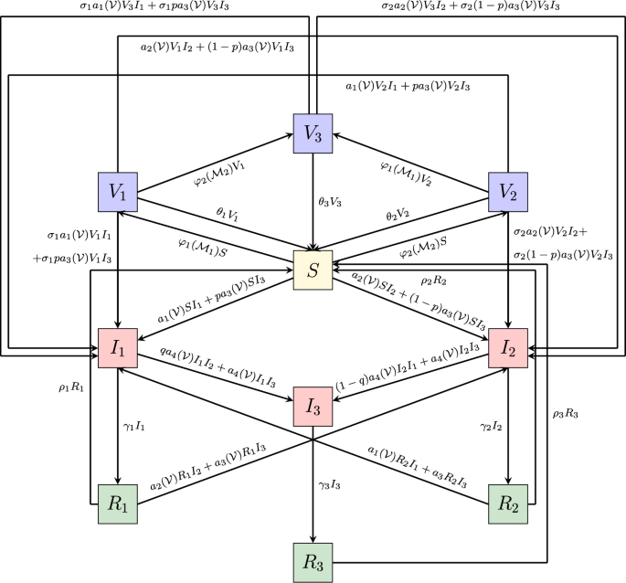 Modelling behavioural changes and vaccination in the transmission of ...